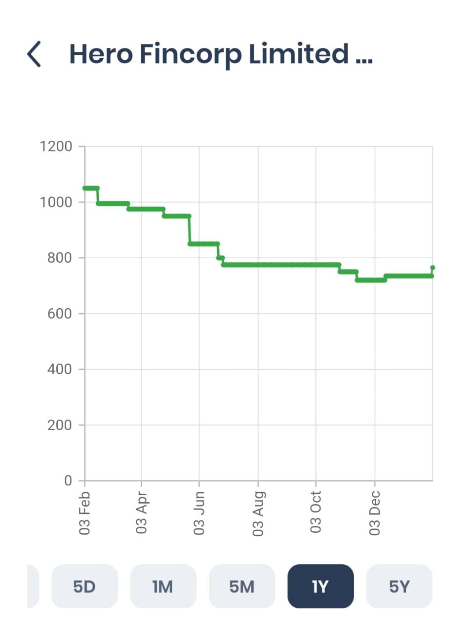 Hero Fincorp Unlisted Shares Financial Results Q3FY23 hero-fincorp-unlisted-shares-financial-results-q3fy23