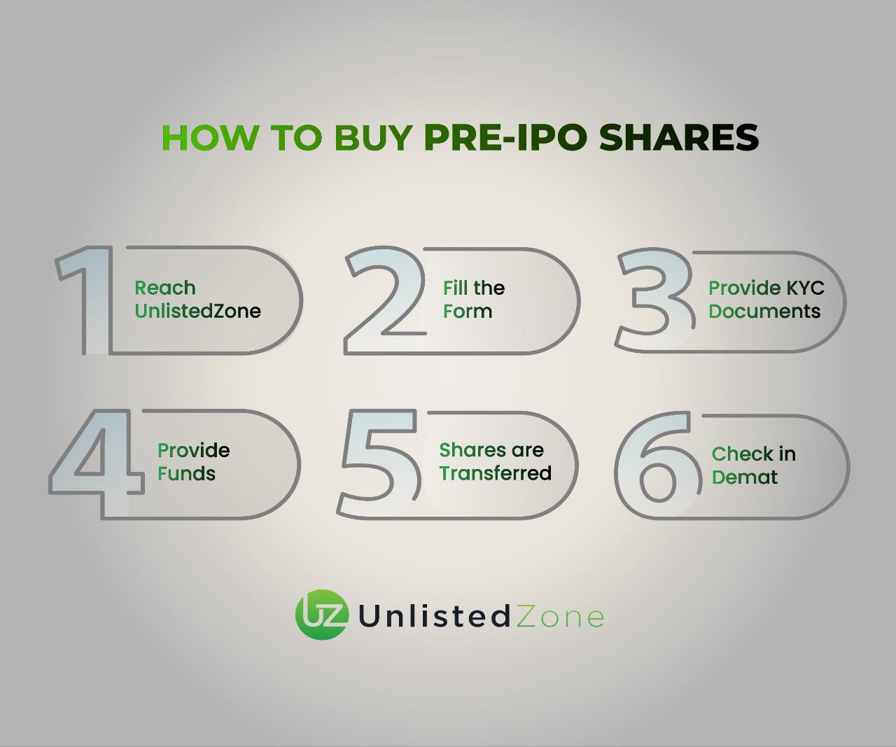 what-are-pre-ipo-shares-how-to-invest-in-pre-ipo-shares