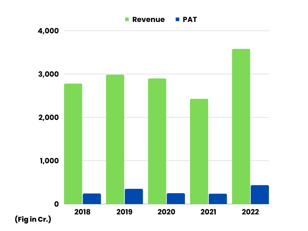 Tata technologies limited share price