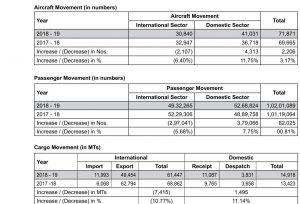 Dammam To Kochi Flight Chart